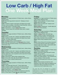 Egg Free Keto Diet Plan